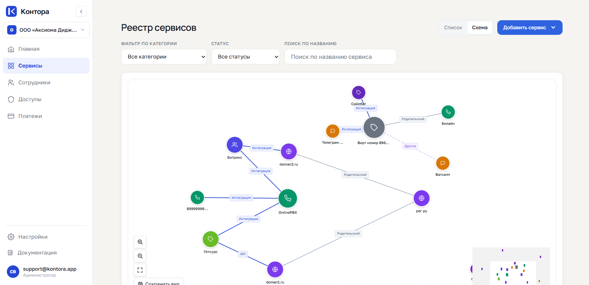 Карта инфраструктуры